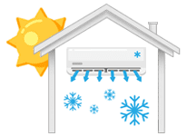 home air conditioning